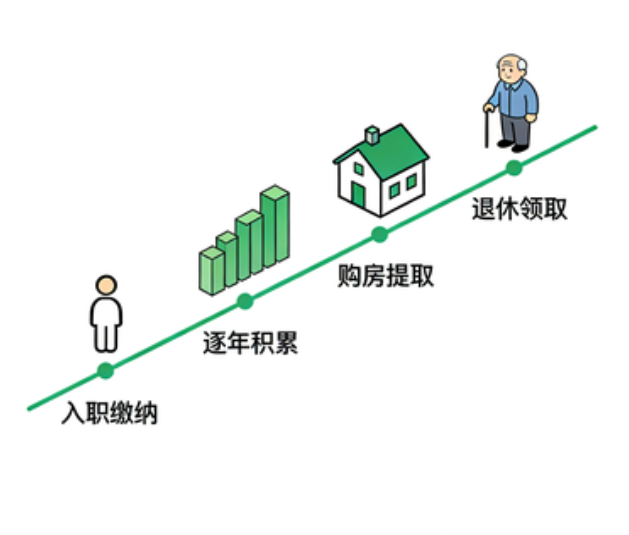 扬州离职后住房公积金断交：全面影响分析与关键应对指南